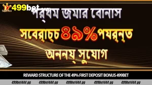 Reward structure of the 49% first deposit bonus 499bet